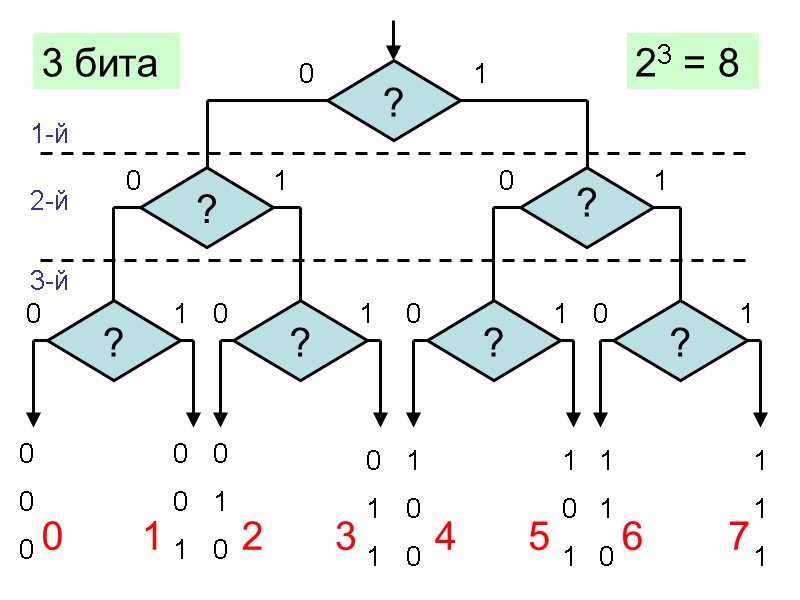 0 1 0 0 0 0 0 0 1 1 1 1 1 1